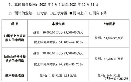 汽車股漲跌榜曙光初現(xiàn)，軟件開(kāi)發(fā)推動(dòng)市值增厚3500億