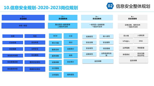 大型集團企業(yè)IT信息化安全架構規(guī)劃設計方案